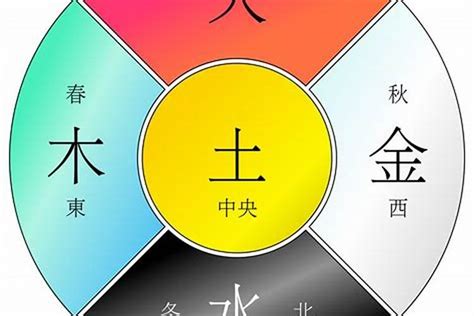 癸酉年五行|癸酉年是什么意思 癸酉年五行属什么